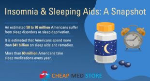 What is Ambien, and what is it used for? What is Ambien, and what is it used for?