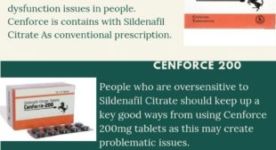 Erectile Dysfunction issue | Levitra 20mg