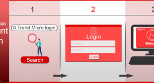 Trend Micro Login