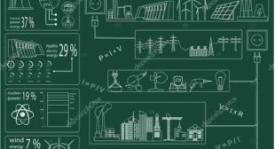 Control System Based Projects