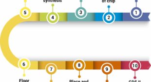 2019-2020 IOT based Projects