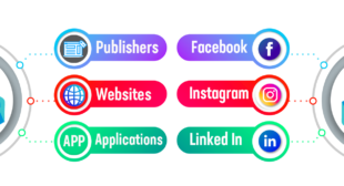 Advance client information with outstanding amongst other Offline to Online Advertising organizations in India