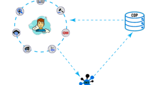 why you can choose eywa media for digital advertising?