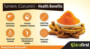 Know The Health Benefits Of Curcumin Capsules