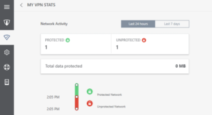 How To Use Mcafee Safe Connect Vpn? Mcafee.Com/Activate